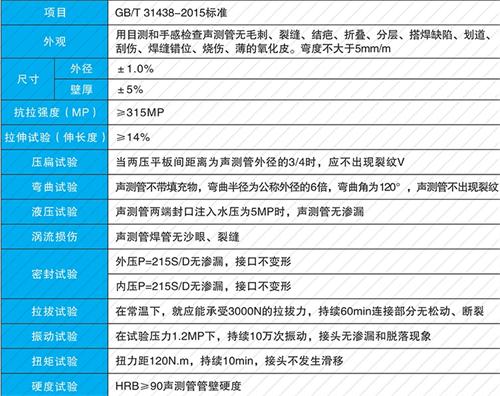 托克托套筒式声测管现货性能特点